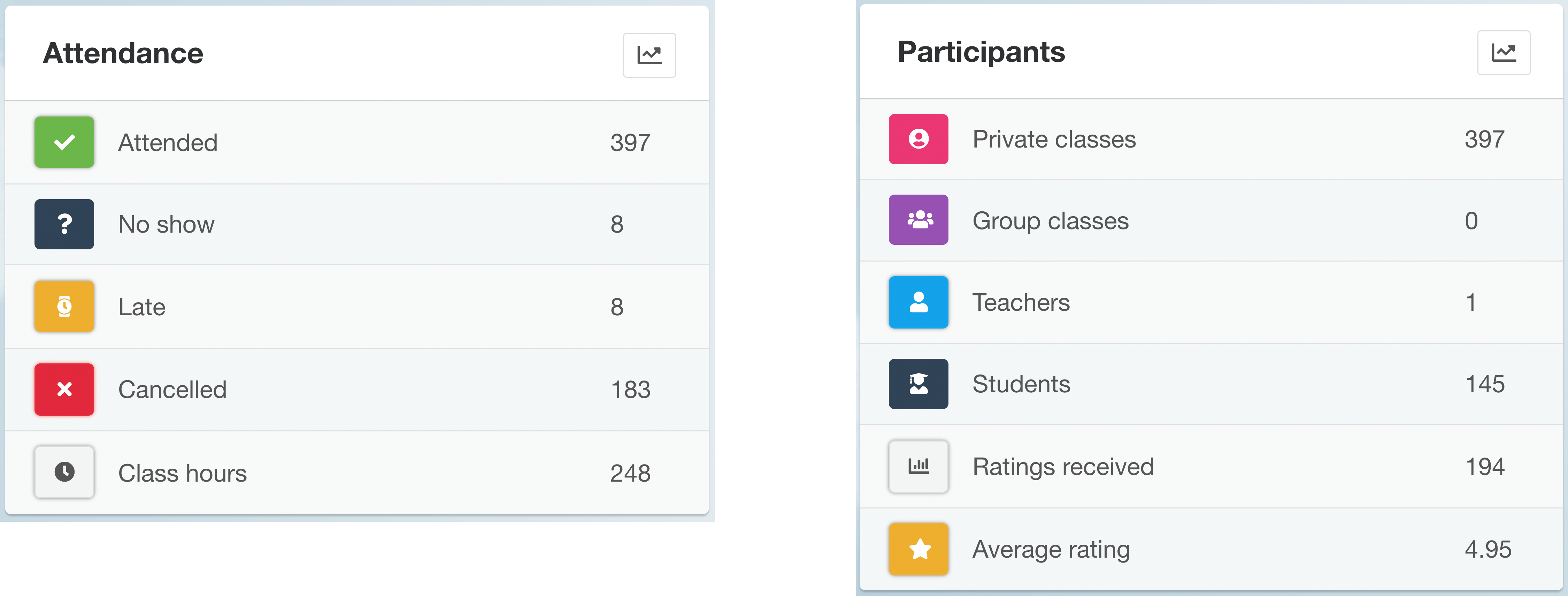 attendance-participants